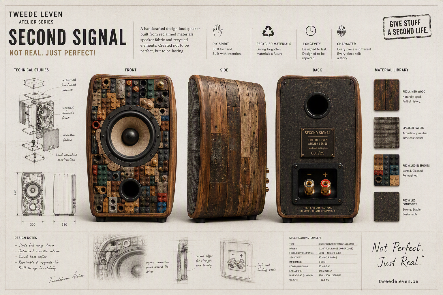 Second Signal technical study